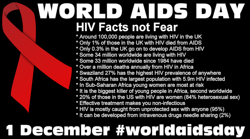 Unveiling the Mysterious Veil of "AIDS Phobia":  Psychological Factors Are Not the Main Cause,  Bacterial Infection May Be to Blame.